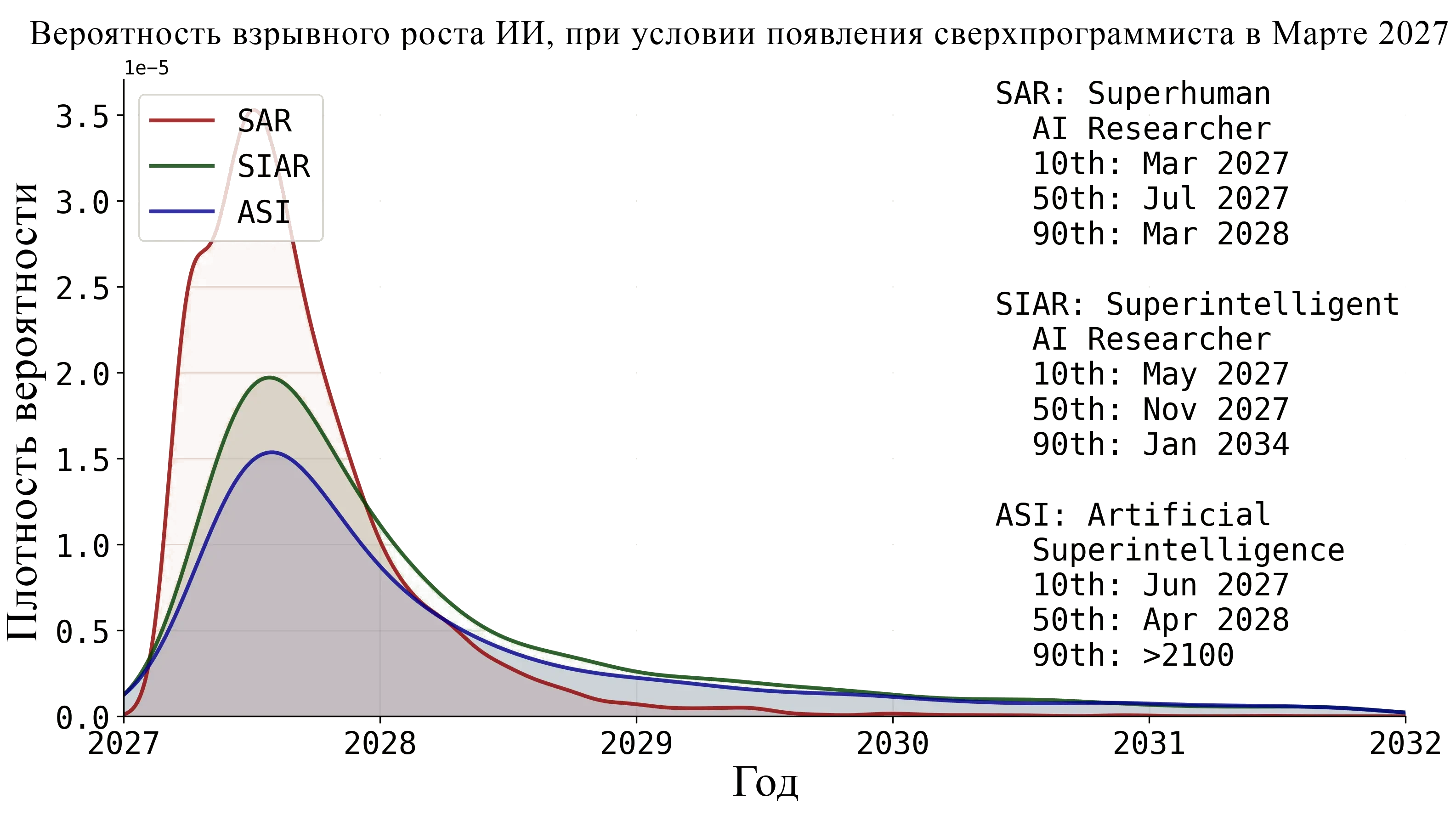 AI 2027